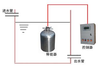 水箱自潔消毒器安裝示意圖